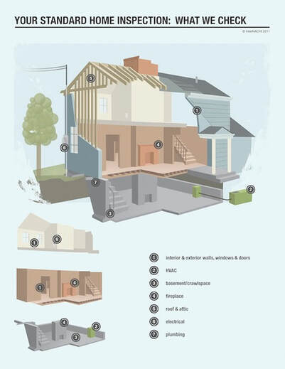 What a Home Inspector Checks during a home inspection